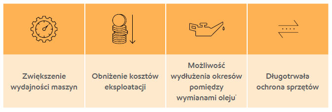 Środki smarne Mobil do maszyn rolniczych