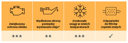 Środki smarne Mobil do maszyn rolniczych