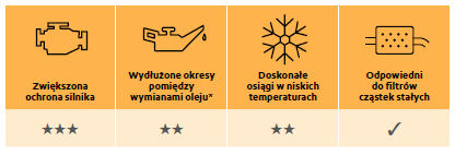 Środki smarne Mobil do maszyn rolniczych