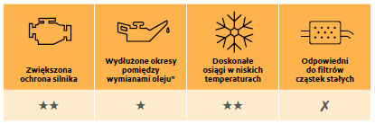 Środki smarne Mobil do maszyn rolniczych