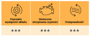 Środki smarne Mobil do maszyn rolniczych