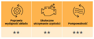 Środki smarne Mobil do maszyn rolniczych