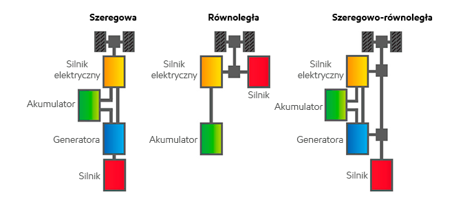 Technologia smarowania dla wszystkich rozwiązań hybrydowych